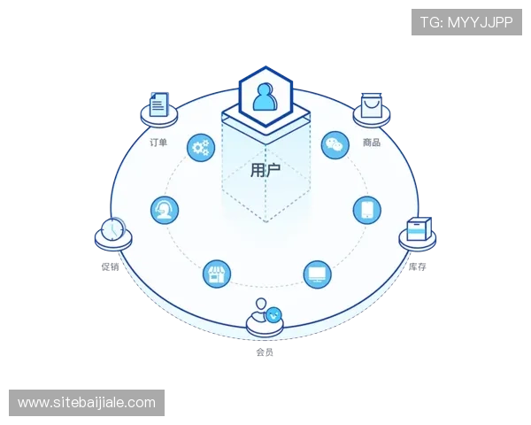 万利真人平台多平台兼容性及操作体验优化建议
