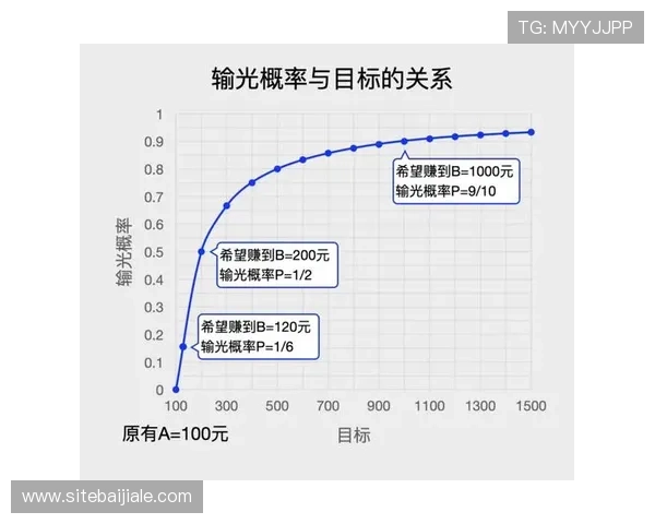 全面解析百家乐路子图的类型与应用技巧，助你轻松掌握赢钱策略