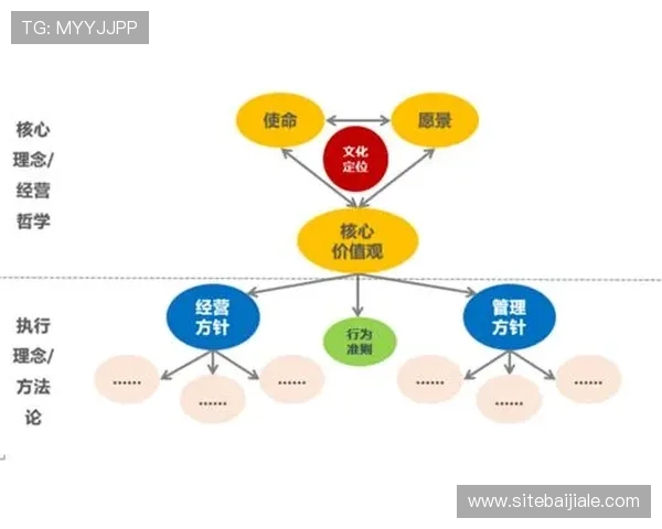 深入解析AG视讯集团的企业文化与社会责任,为行业树立良好典范 深入解析AG视讯集团的企业文化与社会责任,为行业树立良好典范