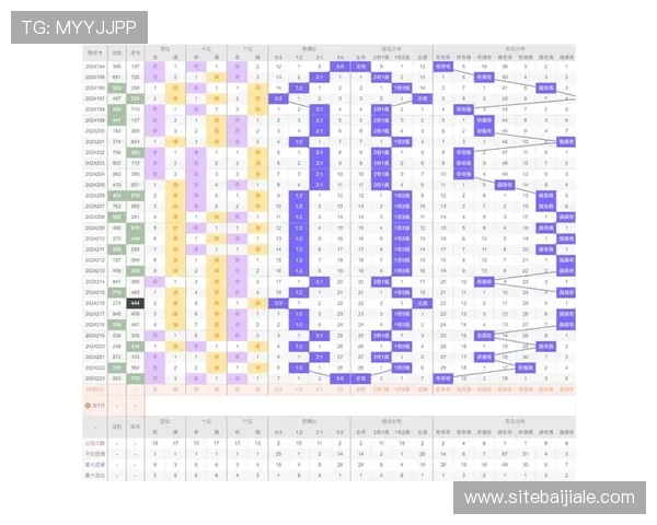 智能化百家乐模拟器助你轻松模拟各种玩法策略