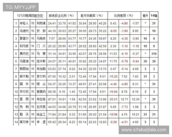 如何利用庄闲和的概率优势优化你的投注策略实现稳定盈利