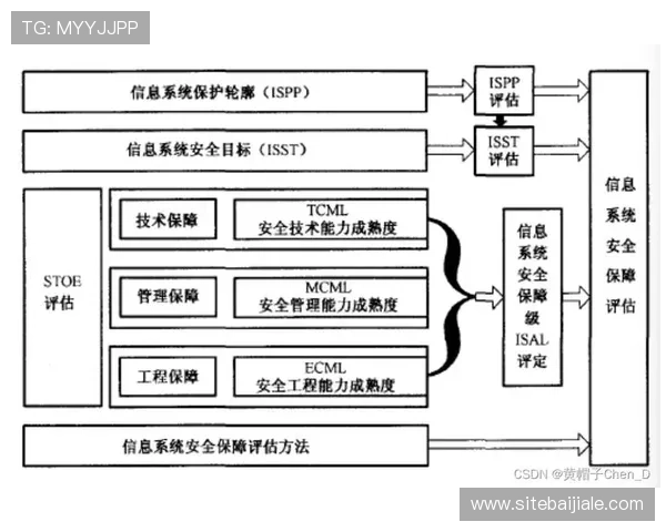 888真人官方网站安全保障措施详解,确保每位玩家的资金和个人信息安全 888真人官方网站安全保障措施详解,确保每位玩家的资金和个人信息安全