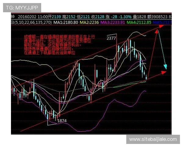 深入理解叶汉三株路走势图的走势规律与实战操作建议