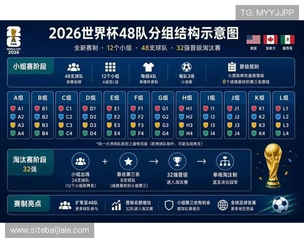 2026年世界杯完整赛程及比赛时间安排,助你提前规划观赛计划 2026年世界杯完整赛程及比赛时间安排,助你提前规划观赛计划
