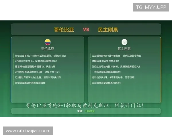 世界杯哥伦比亚民主刚果比赛首发预测：主力阵容及战术调整建议